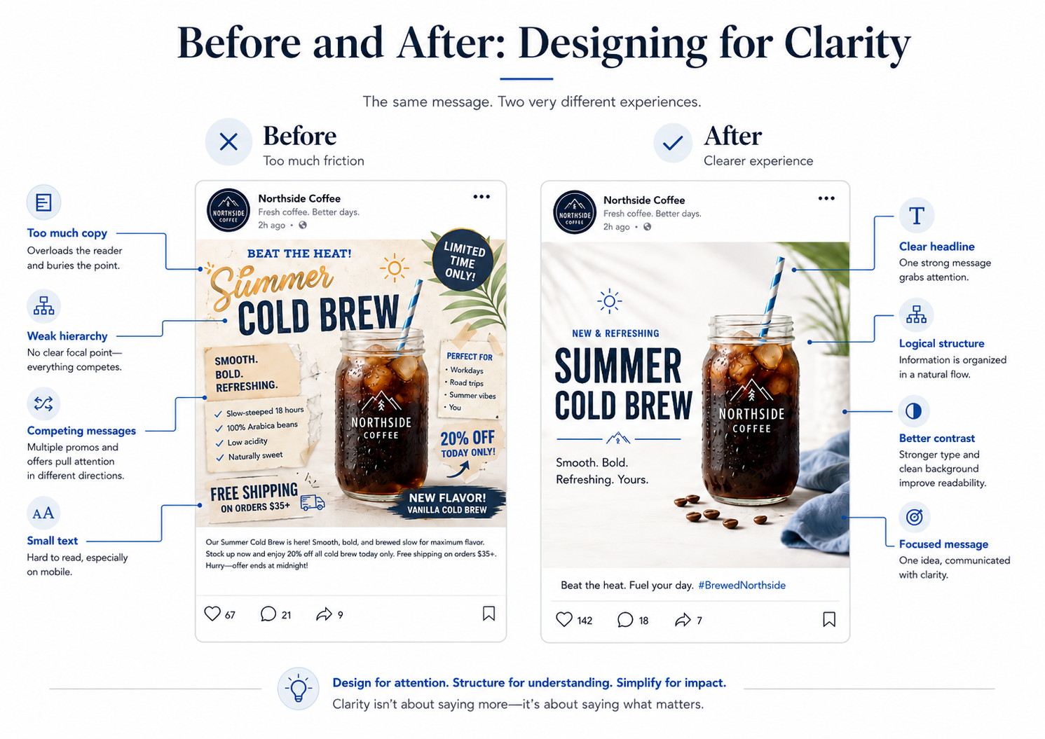 Before-and-after comparison showing how clearer design improves a social media post.
