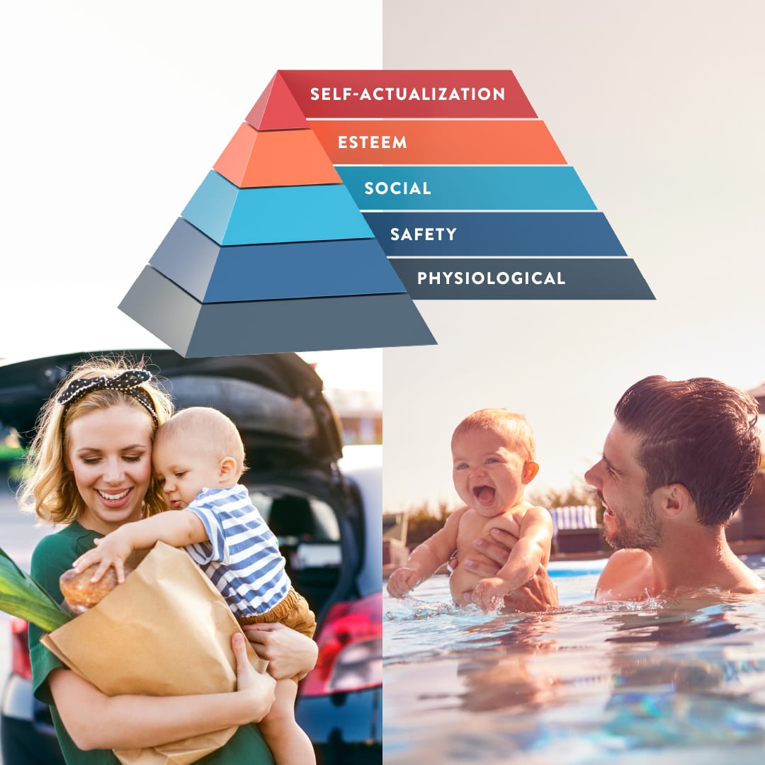 Maslow's Hierarchy of Needs in Marketing