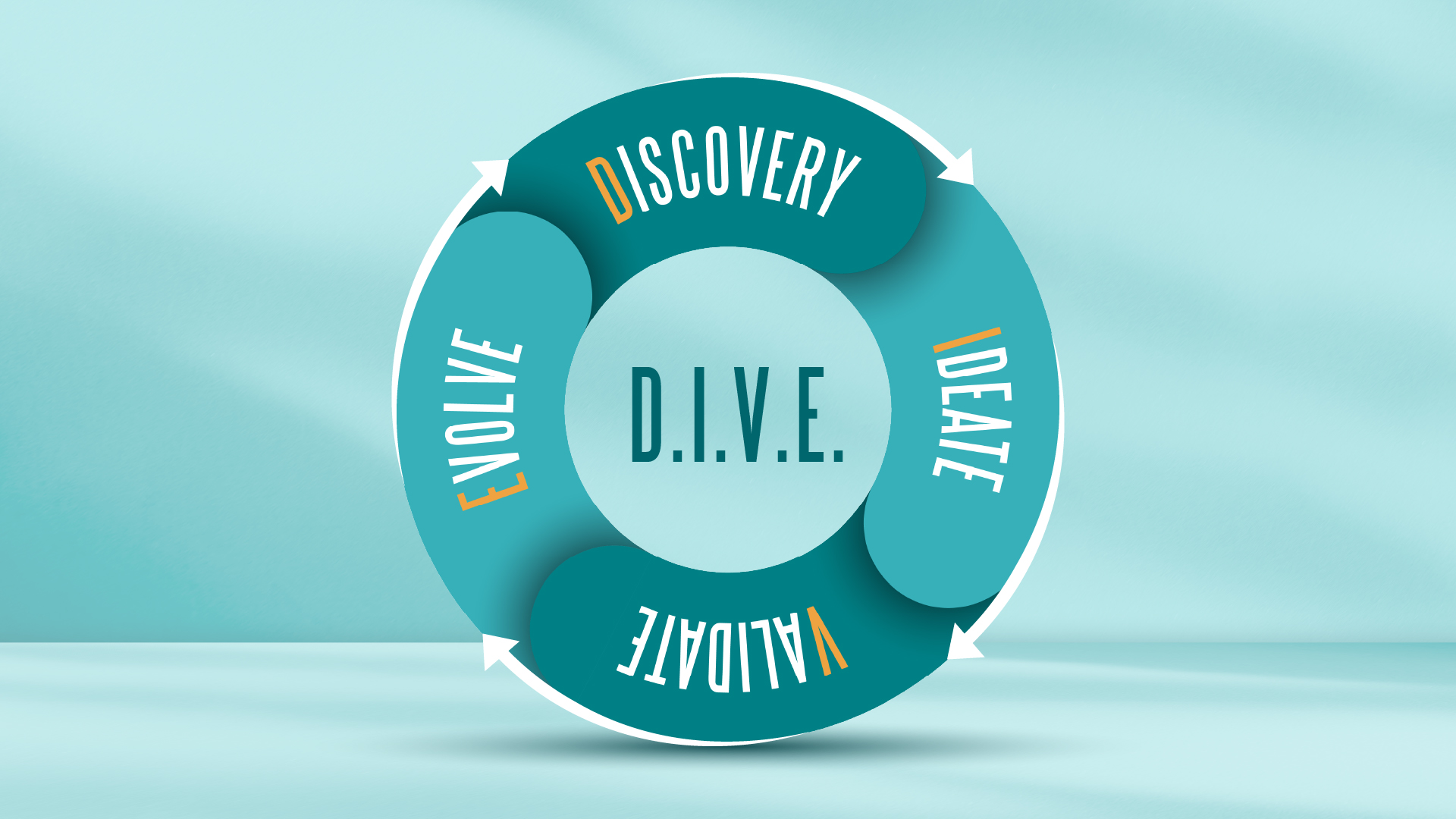 Strive's DIVE Process