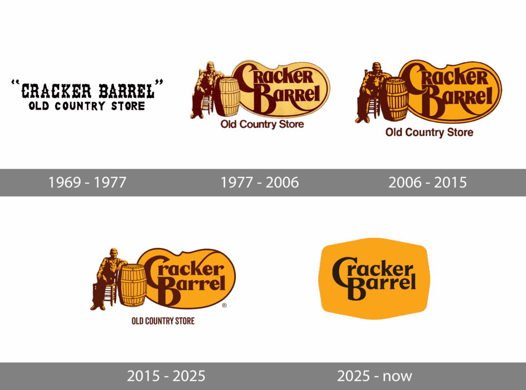 Evolving Brand Marks - A visual timeline of Cracker Barrel logo redesigns, sourced from 1000logos.net
