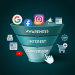 Last-Click attribution buyer journey funnel